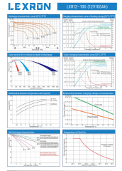 Lexron 105AH 12V Jel Akü