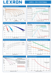 Lexron 210AH 12V Jel Akü
