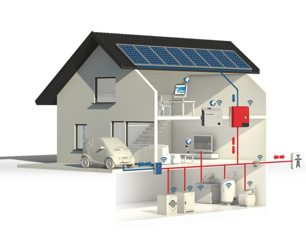 Güneş Enerjili 10 Kw Trifaze Öz Tüketim Sistemi