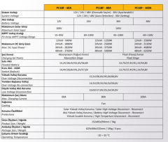 Mexxsun 100 amper 12V-24V-48V PC18 Mppt Solar Şarj Kontrol Cihazı