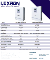 LEXRON 1.6KW MPPT 12V AKILLI İNVERTER