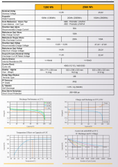 MEXXSUN Lityum Akü 12,8V 100Ah (LiFePo4) 1280Wh