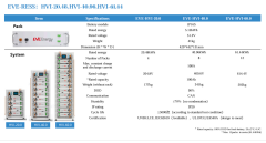 EVE 20.48kWh LİTYUM HV (YÜKSEK VOLTAJ) BATARYA SİSTEMİ