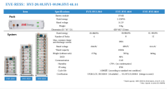 EVE 40.96kWh LİTYUM HV (YÜKSEK VOLTAJ) BATARYA SİSTEMİ