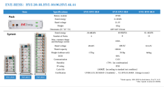 EVE 61.44kWh LİTYUM HV (YÜKSEK VOLTAJ) BATARYA SİSTEMİ
